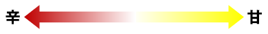 甘さ⇐⇛辛さ